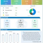 General Electric Q1 2024 earnings infographic
