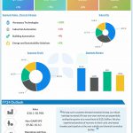 Honeywell Q1 2024 earnings infographic