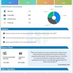 IBM Q1 2024 earnings infographic