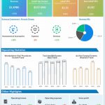 Intuitive Surgical Q1 2024 earnings infographic