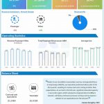 JetBlue Q1 2024 earnings infographic