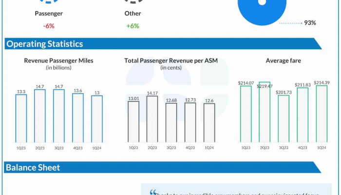 JetBlue Q1 2024 earnings infographic