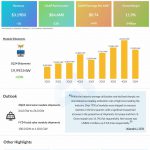 Jinko Solar Q1 2024 earnings infographic