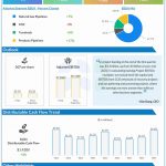 Kinder Morgan Q1 2024 earnings infographic
