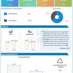 Lamb Weston Q3 2024 earnings infographic