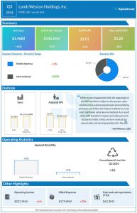 Lamb Weston Q3 2024 earnings infographic