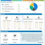 Lockheed Martin Q1 2024 earnings infographic