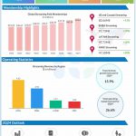 Netflix Q1 2024 earnings infographic