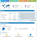 PayPal Q1 2024 earnings infographic