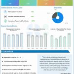 Paychex Q3 2024 earnings infographic