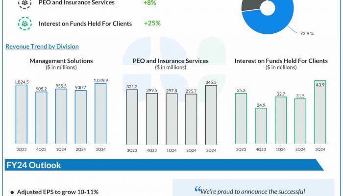 Paychex Q3 2024 earnings infographic