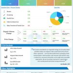 Procter & Gamble Q3 2024 earnings infographic