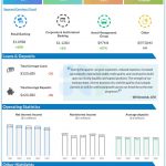 The PNC Financial Services Group Q1 2024 earnings infographic