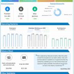 United Airlines Q1 2024 earnings infographic
