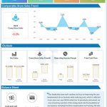 Advance Auto Parts Q1 2024 earnings infographic