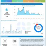 AutoZone Q3 2024 earnings infographic