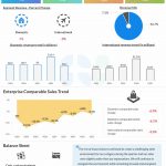 Best Buy Q1 2025 earnings infographic