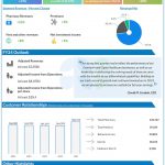 Cigna Q1 2024 earnings infographic