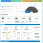 Electronics Arts Q4 2024 earnings infographic