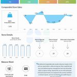 Foot Locker Q1 2024 earnings infographic