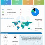 Kraft Heinz Q1 2024 earnings infographic