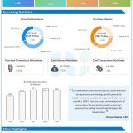 Mastercard Q1 2024 earnings infographic