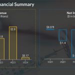 Moderna quarterly revenue and profit trend