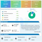 Nvidia Q1 2025 earnings infographic