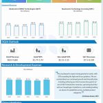 Qualcomm Q2 2024 earnings infographic