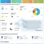 Salesforce Q1 2025 earnings infographic