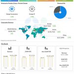Synopsys Q2 2024 earnings infographic