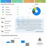 TJX Companies Q1 2025 earnings infographic