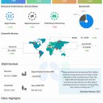 Adobe Q2 2024 earnings infographic