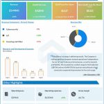 Blackberry Q1 2025 earnings infographic
