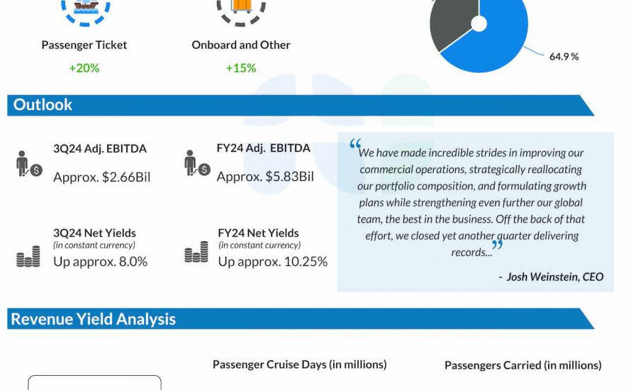 Carnival Corporation Q2 2024 earnings infographic