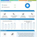 CrowdStrike Q1 2025 earnings infographic