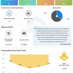 Dave & Buster’s Entertainment Q1 2024 earnings infographic