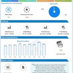 DocuSign Q1 2025 earnings infographic