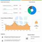 GameStop Q1 2024 earnings infographic