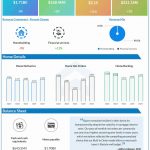 KB Home Q2 2024 earnings infographic