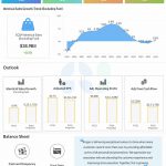 Kroger Q1 2024 earnings infographic