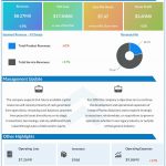 Trxade FY23 earnings infographic