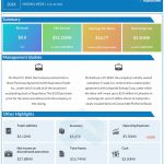 Trxade Q1 2024 earnings infographic