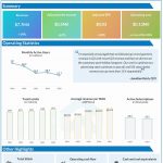 Zedge Q3 2024 earnings infographic