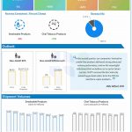 Altria Q2 2024 earnings infographic