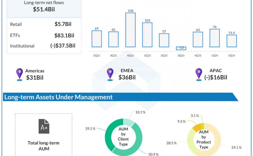 Blackrock Q2 2024 earnings infographic