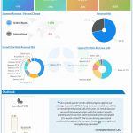Bristol-Myers Squibb Company Q2 2024 earnings infographic