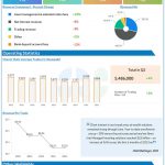Charles Schwab Corporation Q2 2024 earnings infographic