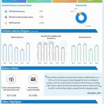 General Motors Q2 2024 earnings infographic