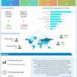Infosys Q1 2025 earnings infographic